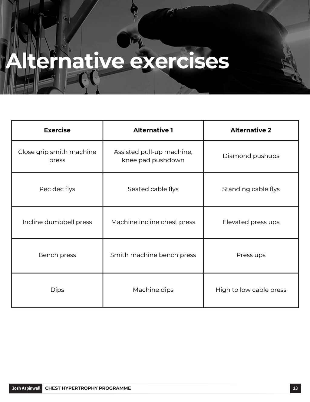 Chest Hyperthrophy Programme