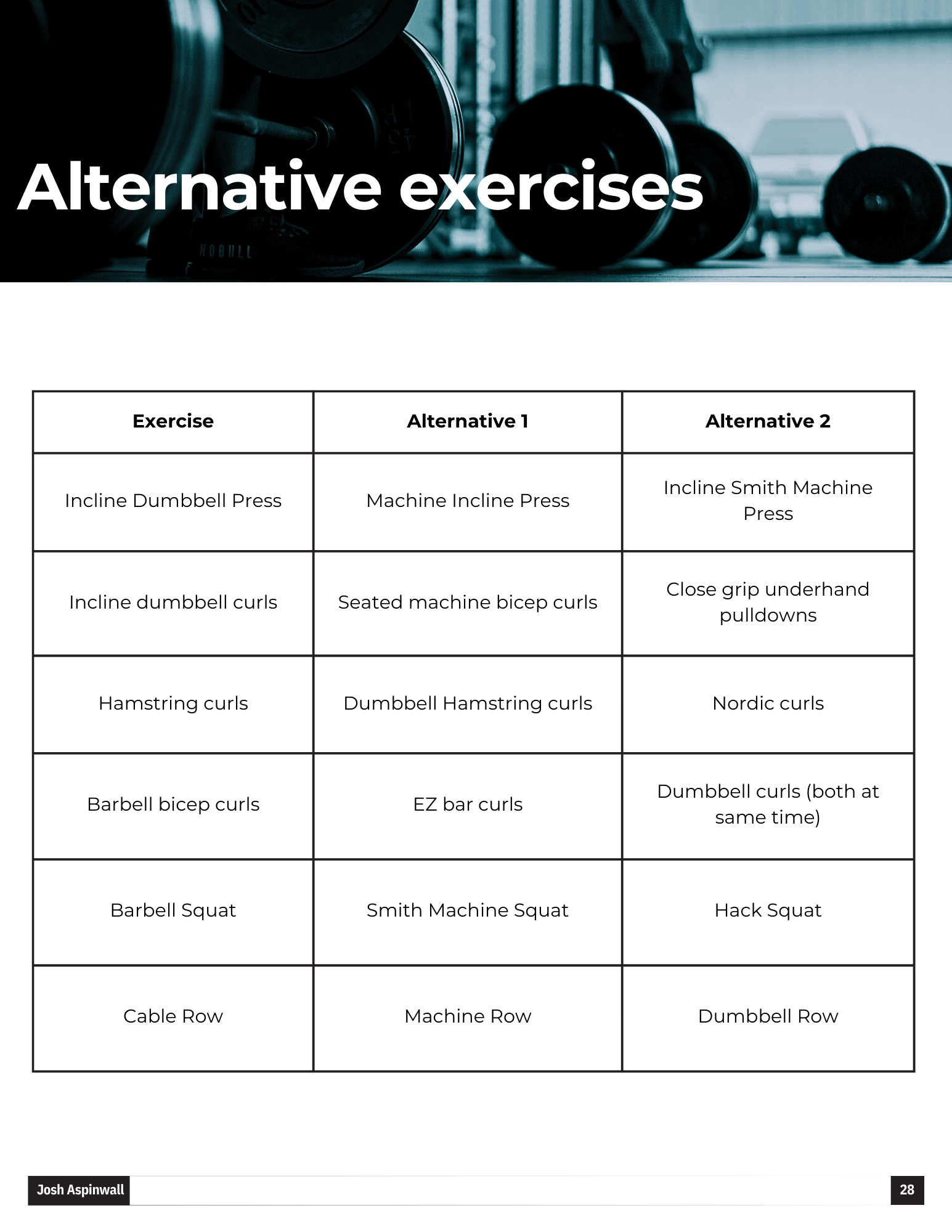 FUNDAMENTALS - Full body 3 day / week