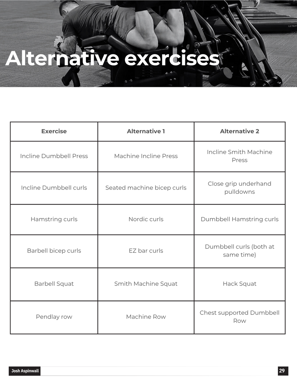 Ultimate Power - 10 Week Programme