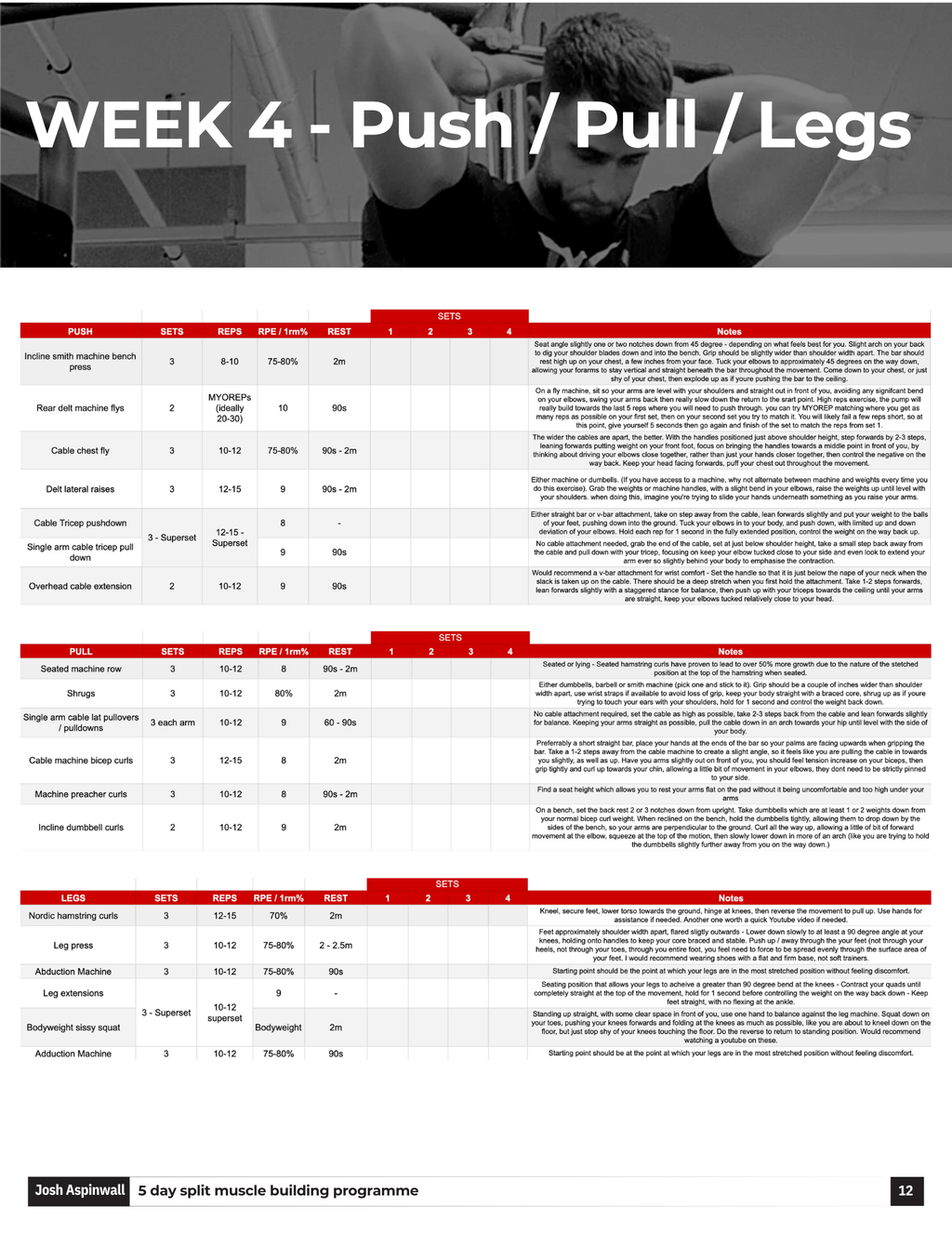 5 Day Split - Muscle Building Programme